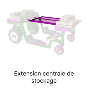 Extension centrale de stockage